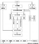 <b>机房气体灭火消防系统方案</b>