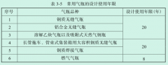 气体灭火钢瓶的设计使用年限是多少年？